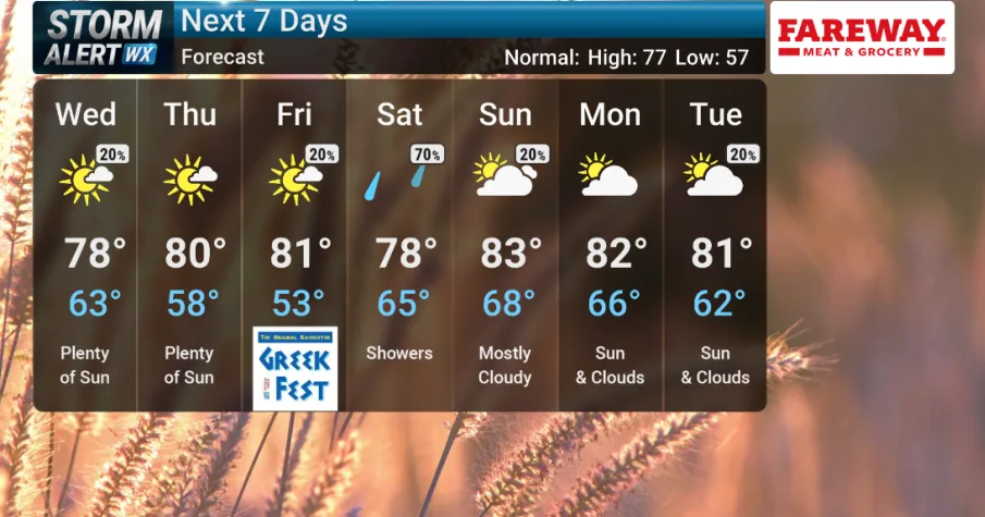 Dark clouds moving away as a cold front brings breezy midweek weather to northern Iowa