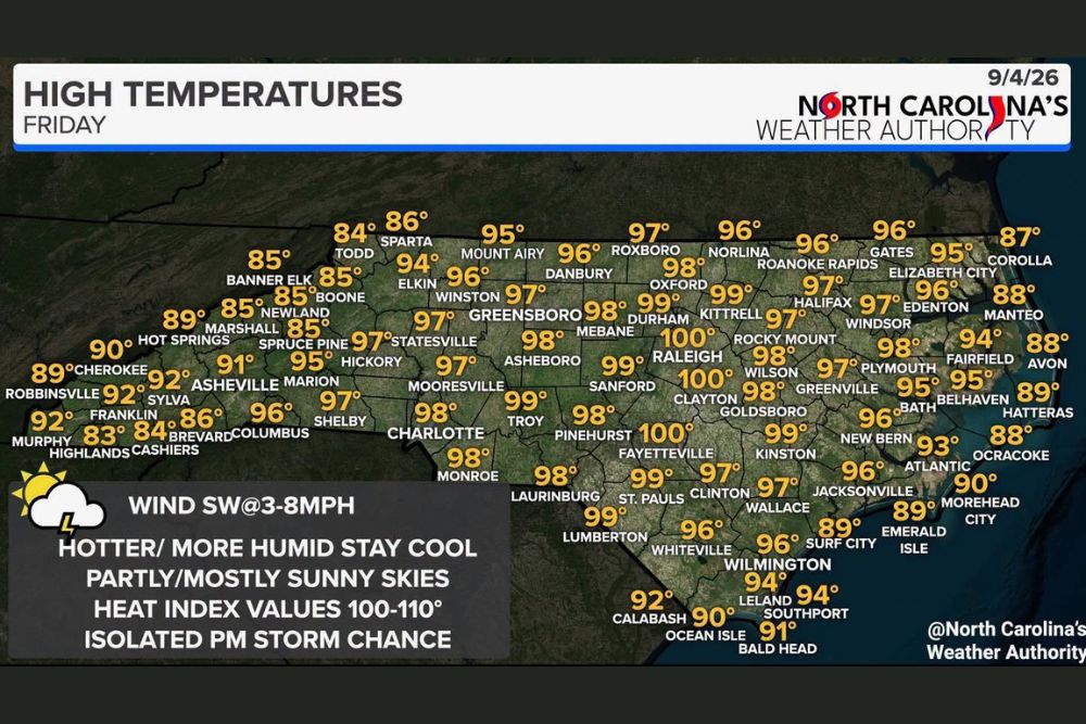 Dangerous Heat Index Values Near 110 Degrees Grip North Carolina Friday as Highs Climb Near 100 Statewide With Storm Chances