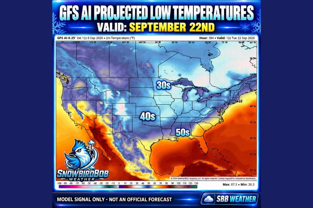GFS AI Model Shows Fall Could Finally Make a Serious Move South With 30s Reaching Iowa and 50s Near the Gulf Coast