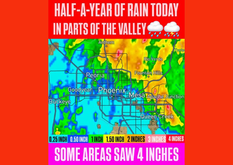 Half a Year of Rain Falls Today Across Parts of Phoenix as Mesa Cave Creek and Scottsdale See 3 to 4 Inches