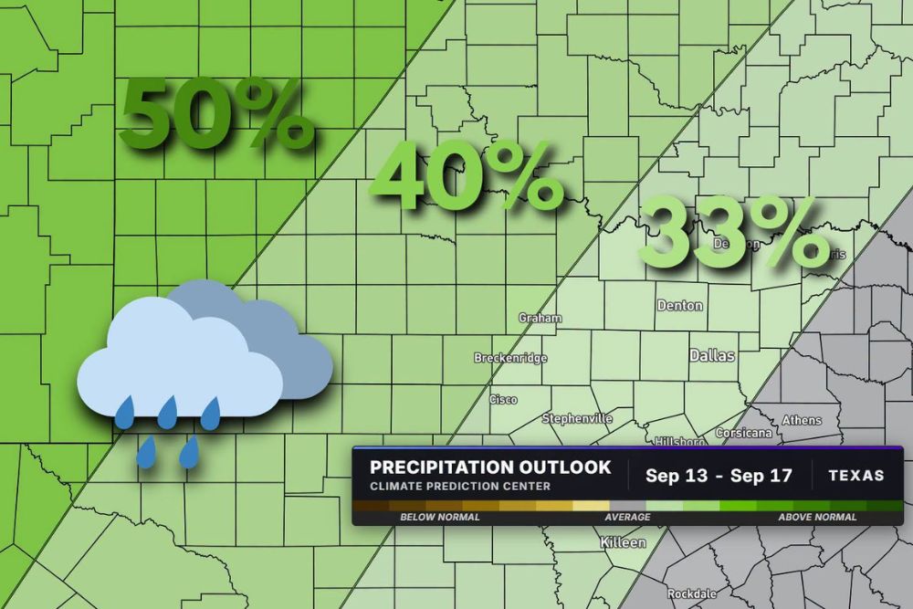 North Texas Rain Chances Rise as CPC Outlook Favors Above Normal Precipitation Across Dallas Fort Worth Area September 13 Through 17