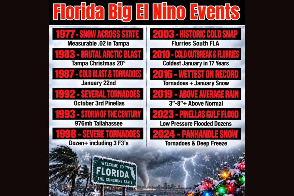 Possible Record Breaking El Nino Sparks Talk of an Active Fall and Winter for Florida Based on History of Past Extreme Events