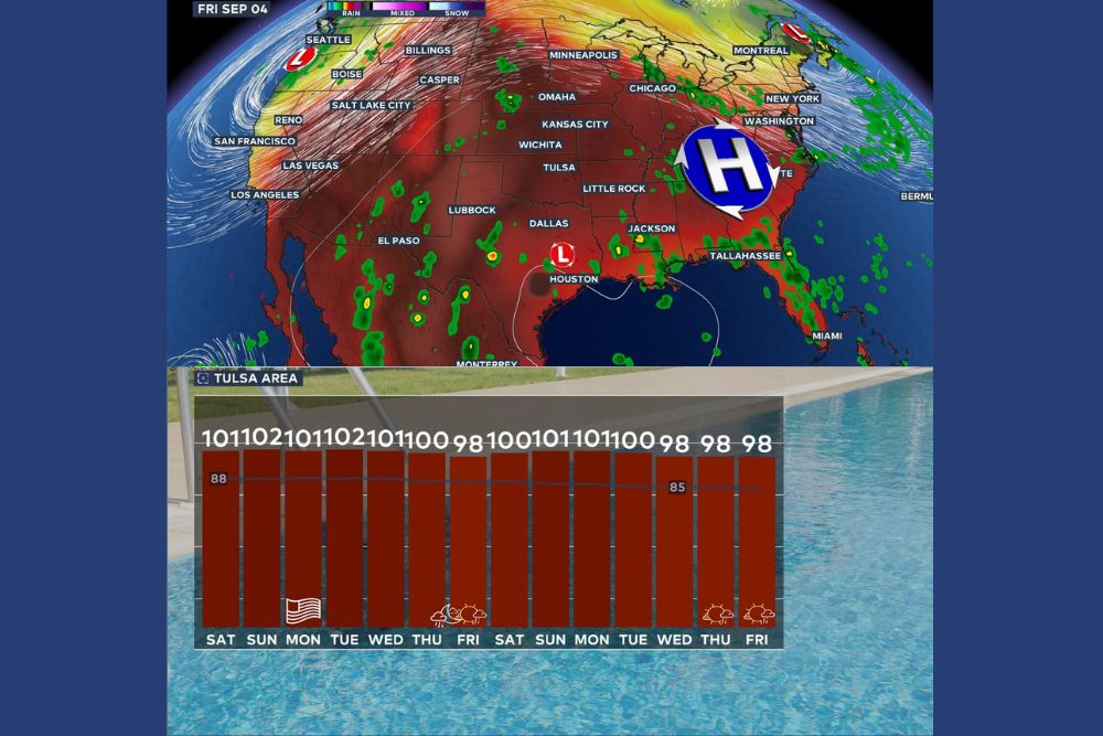 Relentless September Heat Wave Threatens Top Five Warmest Stretch on Record for Tulsa Oklahoma With Little Relief in Sight This Week