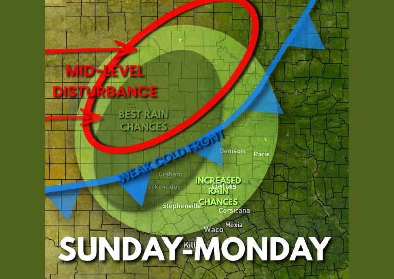 Weakening Heat Dome Brings Rain Chances and Cooler Mid 90s to North Texas This Weekend as a Cold Front Slides South